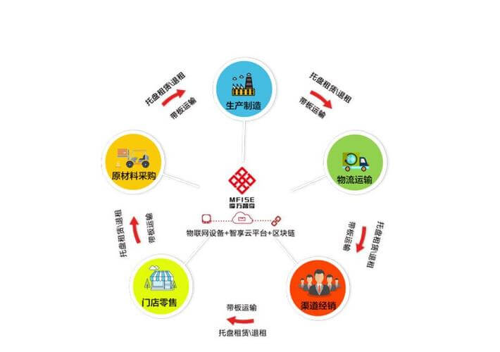 剪切视频怎么赚钱
